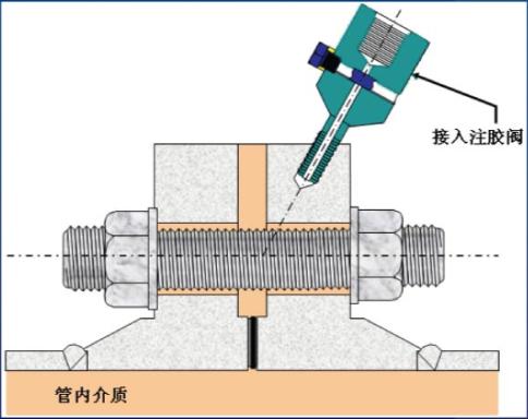 带压堵漏施工