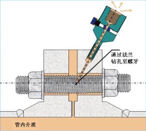 带压堵漏施工