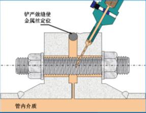 带压堵漏施工