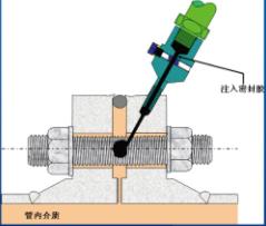 带压堵漏施工