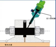 带压堵漏施工