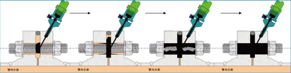 带压堵漏施工