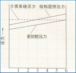 带压堵漏施工